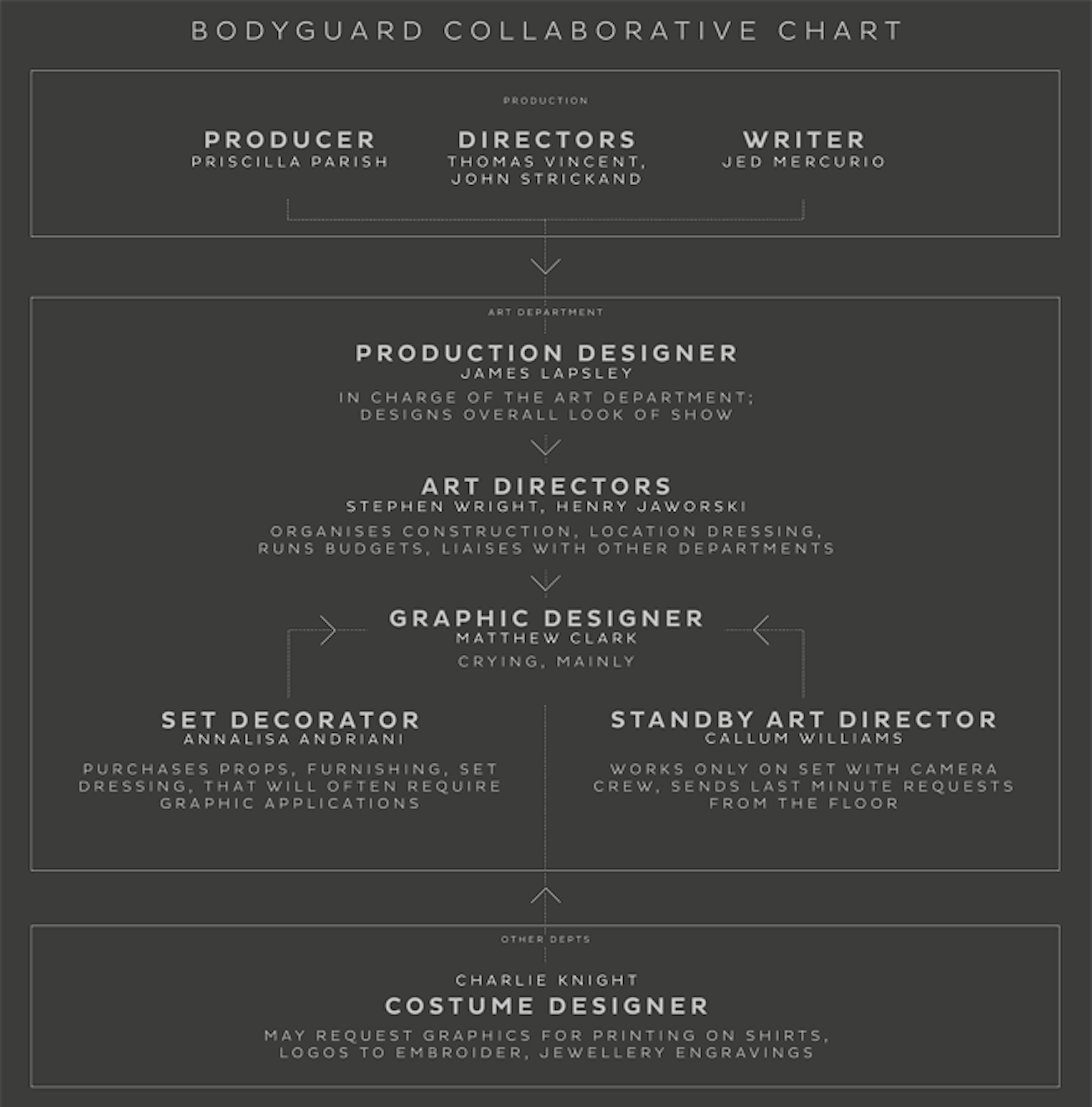 Behind The Scenes Of c S Bodyguard Matthew Clark On Designing A Behind The Scenes Of c S Bodyguard Matthew Clark On Designing A